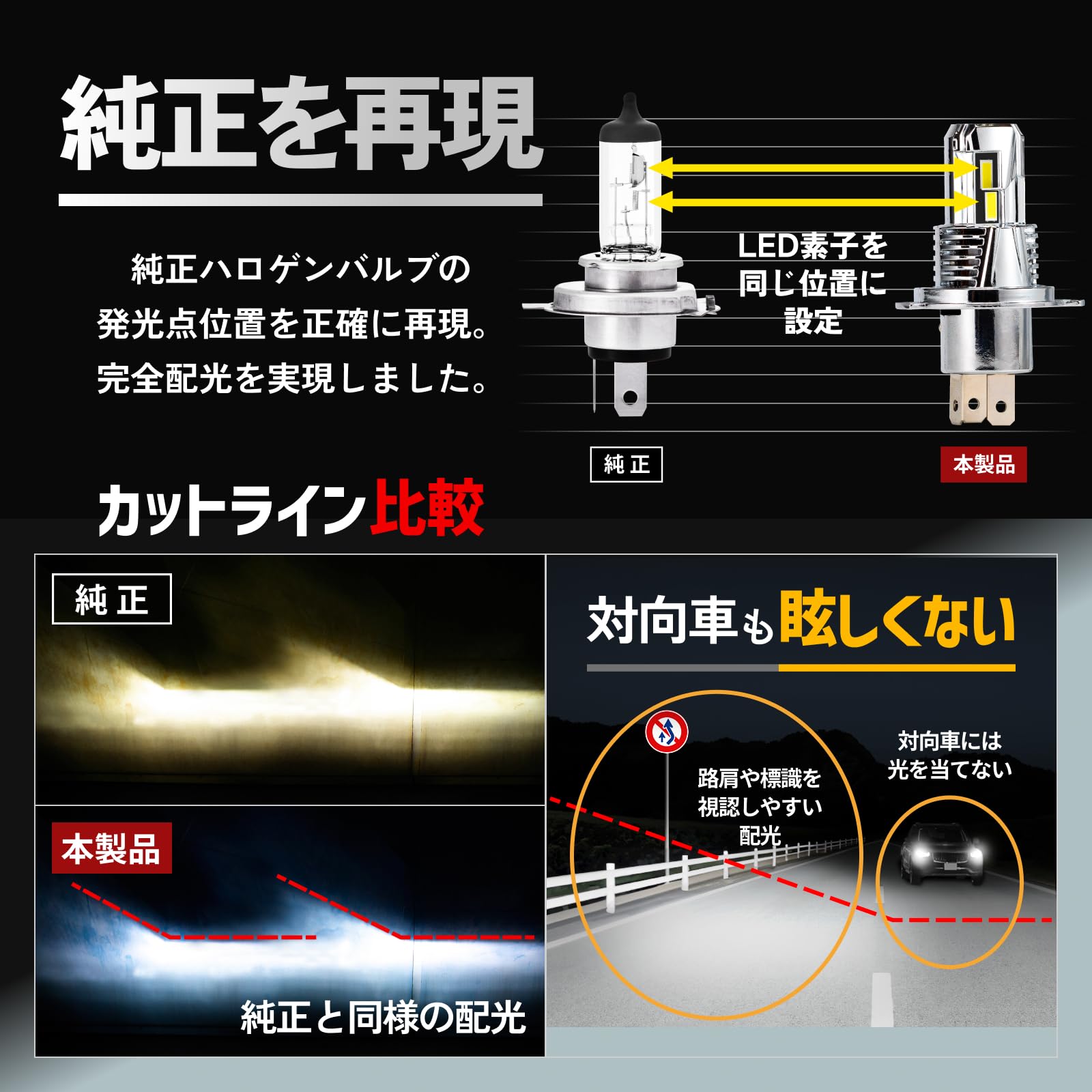 Amazon | HID屋 H4 LED バイク オートバイ ヘッドライト 21600cd